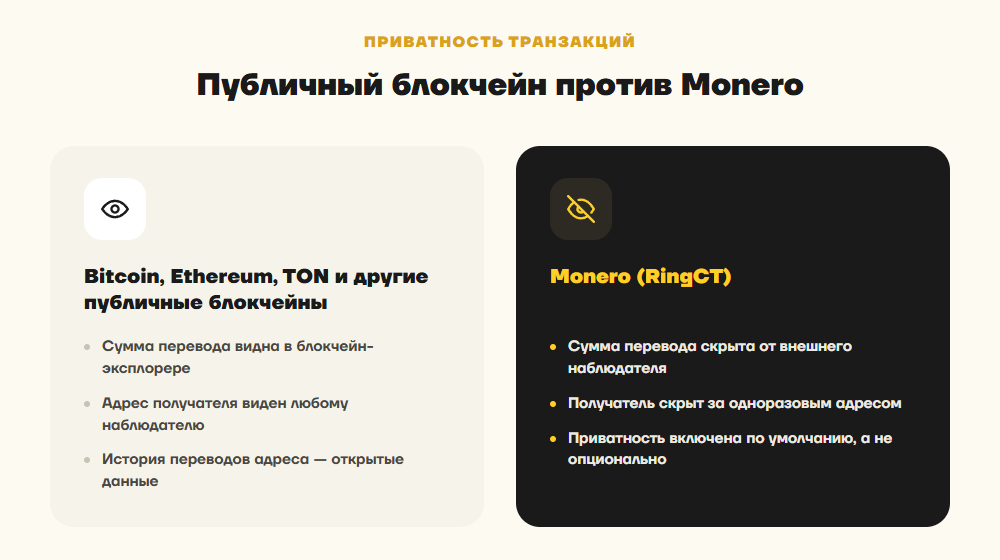 Чем Monero отличается от публичных блокчейнов вроде Bitcoin или Ethereum