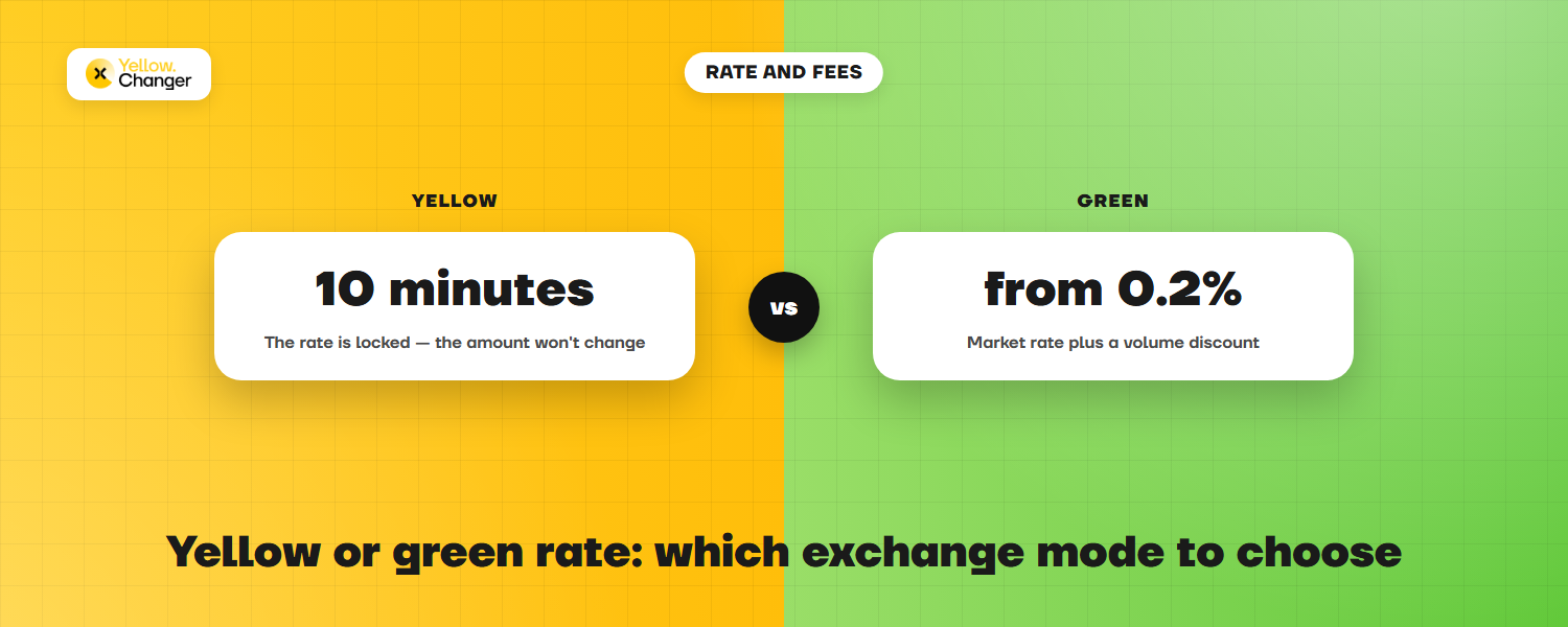 Yellow or Green Rate: How to Choose an Exchange Mode on YellowChanger